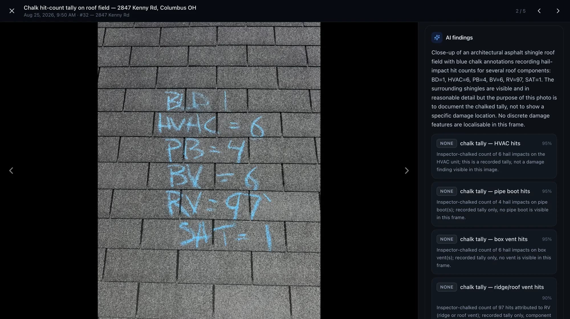 The AI findings panel beside the chalked photo, listing one decoded tally per roof component with confidence scores.